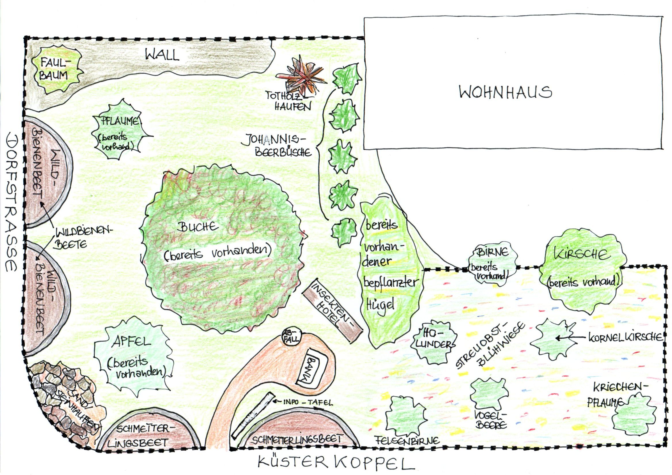 Skizze des Ideengartens